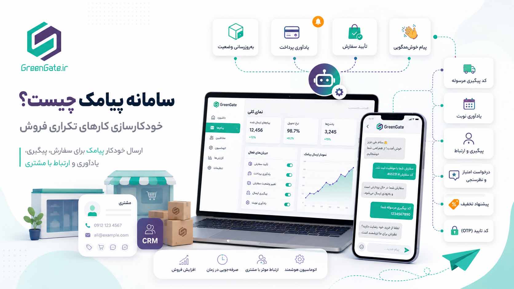 خودکارسازی-کارهای-تکراری اتوماسیون با پیامک