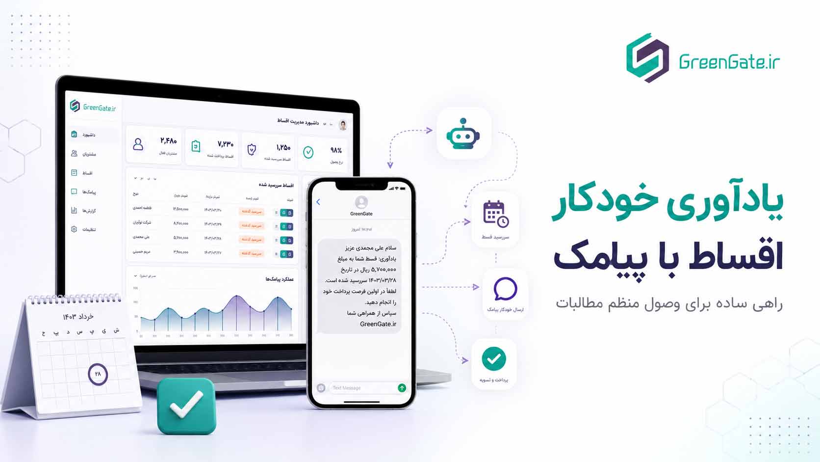 یادآوری-خودکار-اقساط یادآوری-خودکار-اقساط